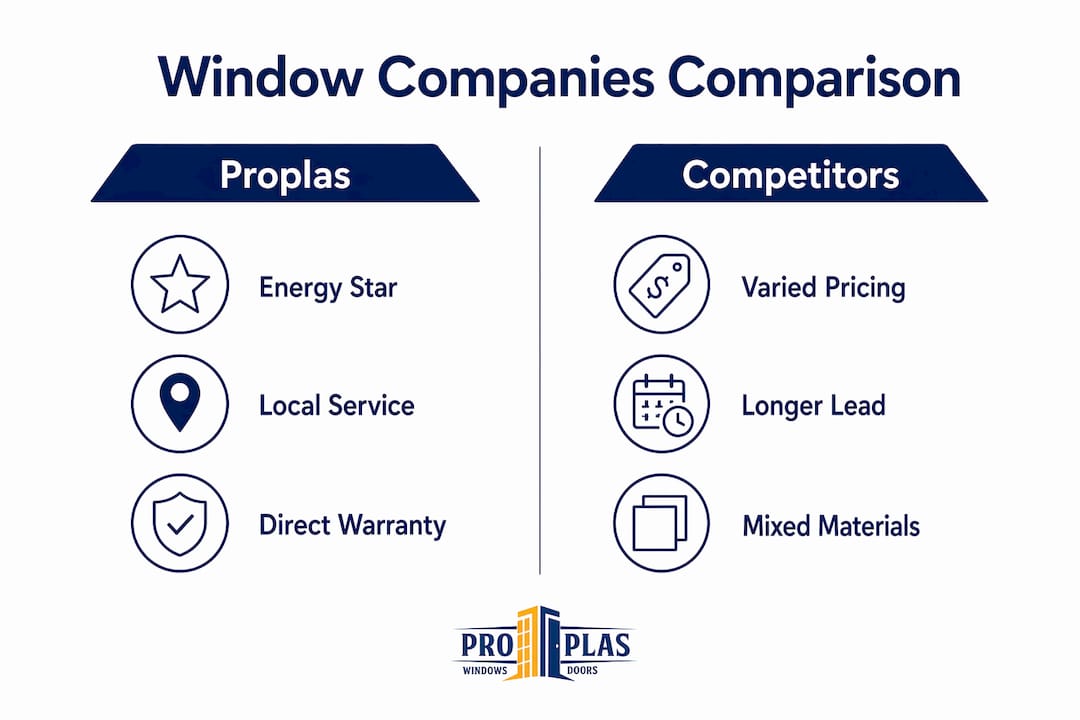 Infographic comparing window companies in Ontario